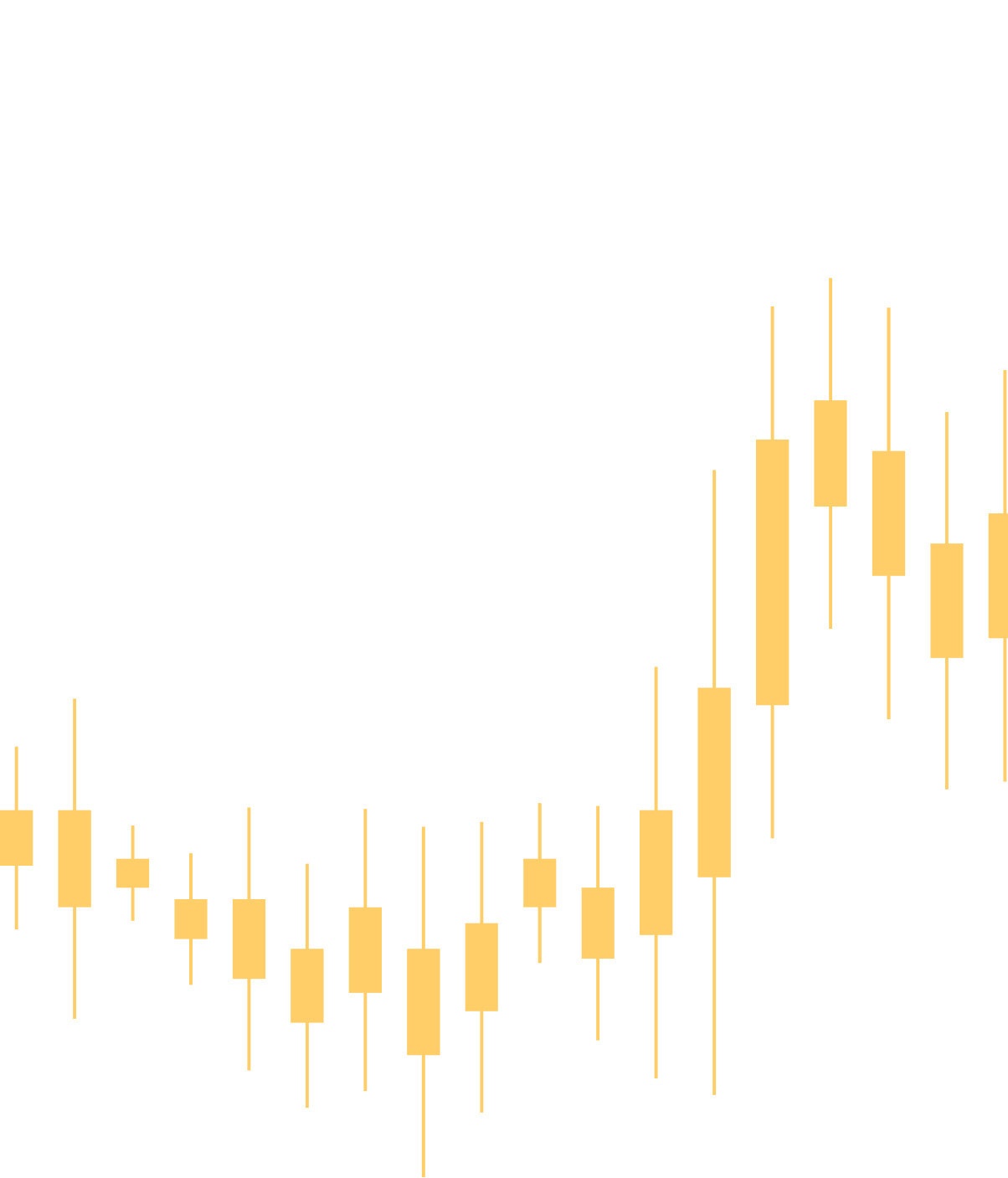right candlestick graphic