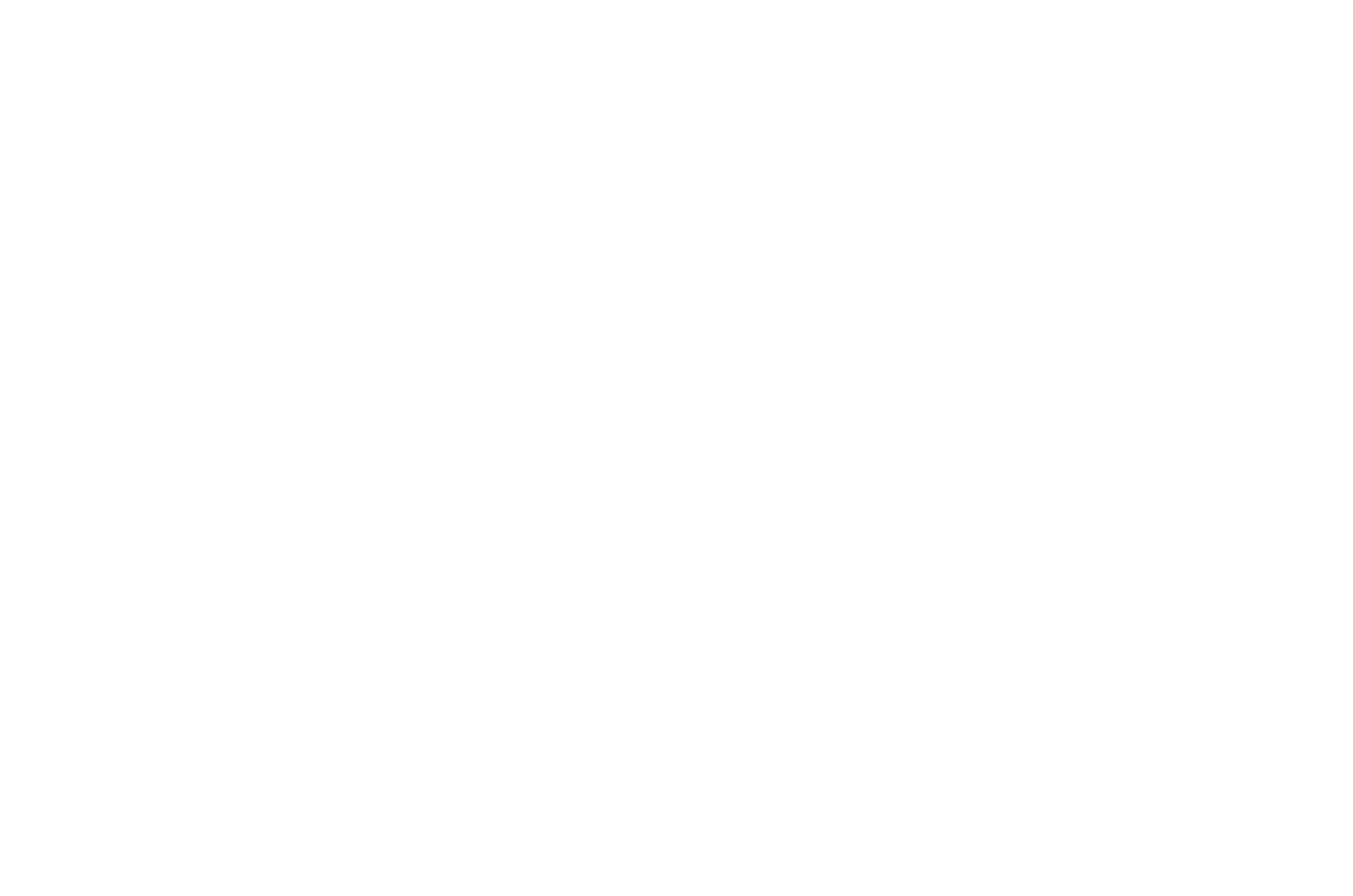 Top Candlestick Chart