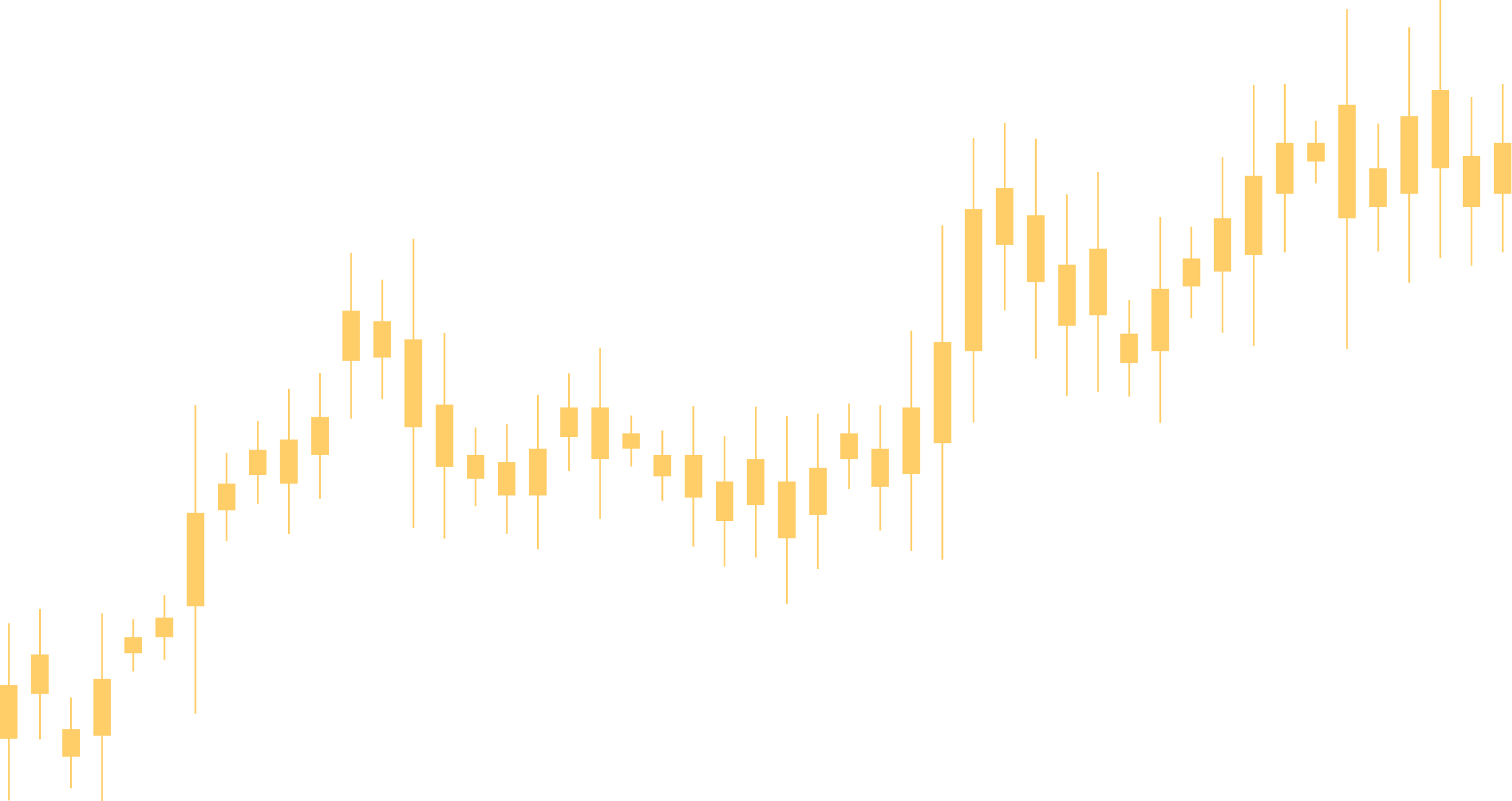 Candlestick graphic decoration